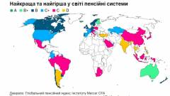 пенсійні системи